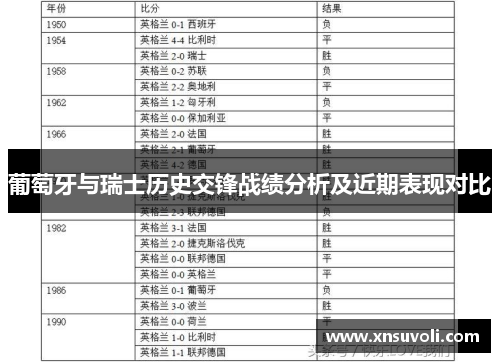葡萄牙与瑞士历史交锋战绩分析及近期表现对比